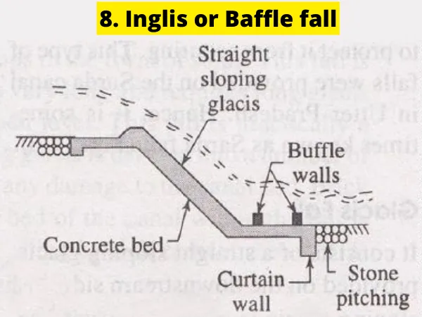 What is Canal Fall Types of Canal Fall