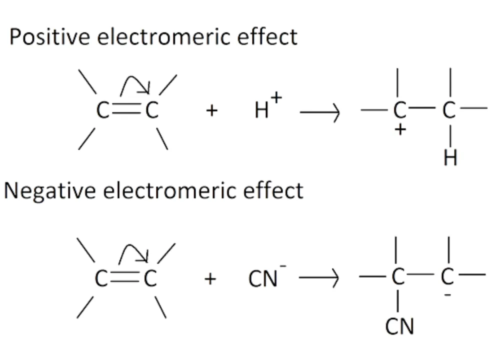 What is Electromeric effect: Effects, Types, Applications, Examples