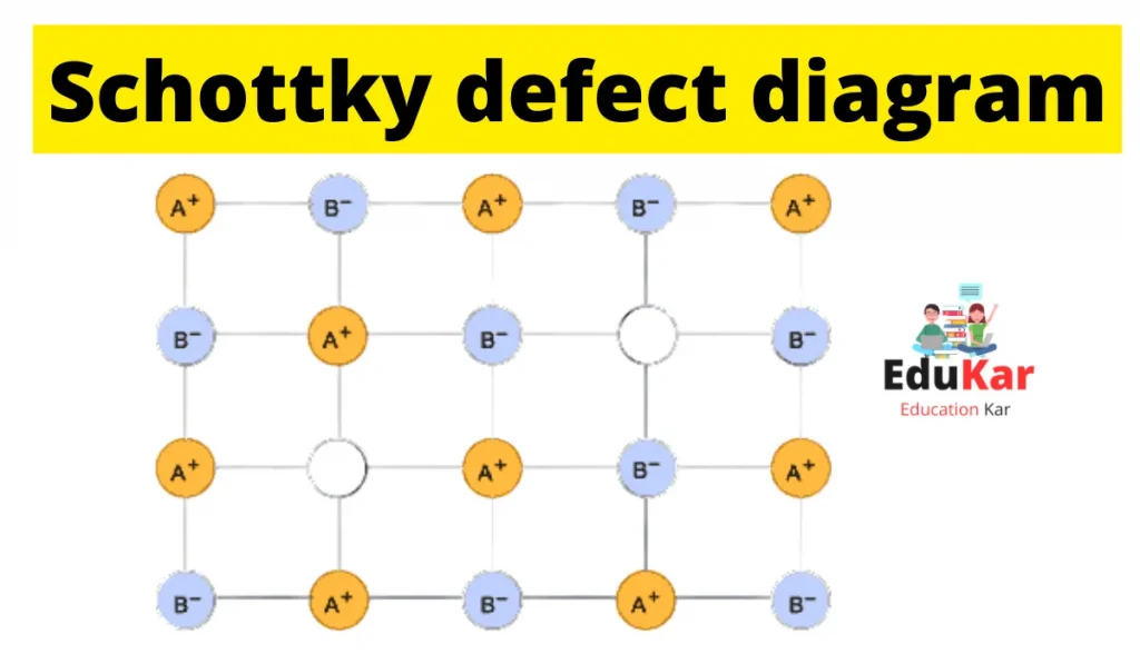Schottky defect diagram