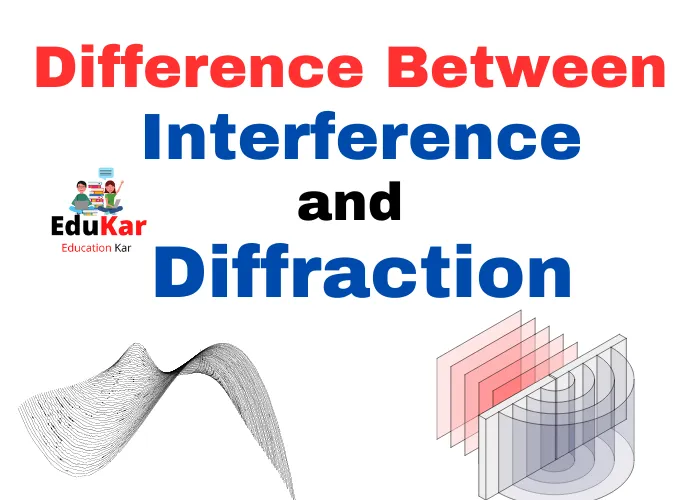 Difference Between Interference and Diffraction