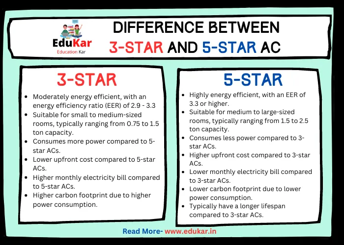 Difference between 3-star and 5-star AC