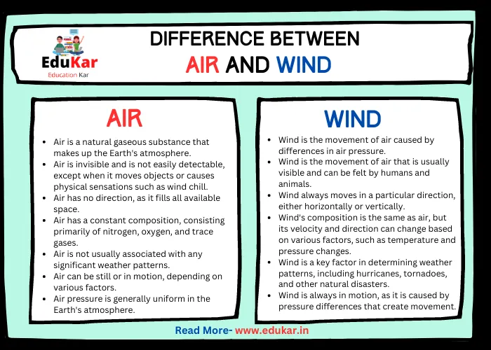 Difference between Air and Wind