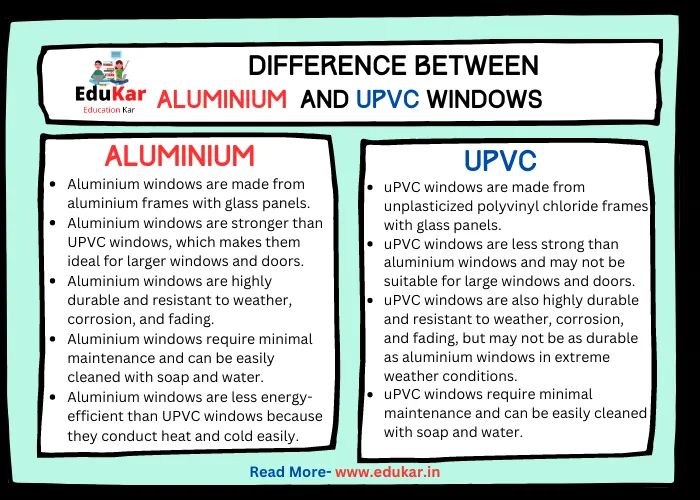 Difference between Aluminium and uPVC Windows
