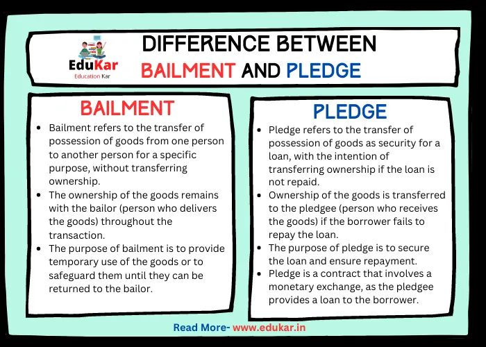 Difference between Bailment and Pledge