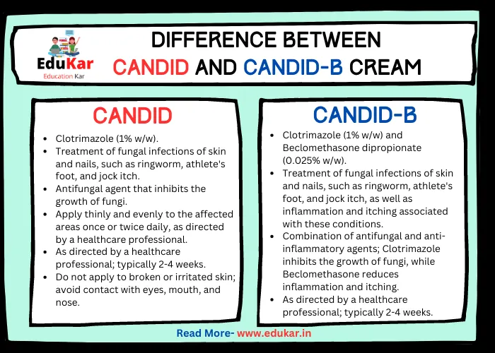 Difference between Candid and Candid-B cream 