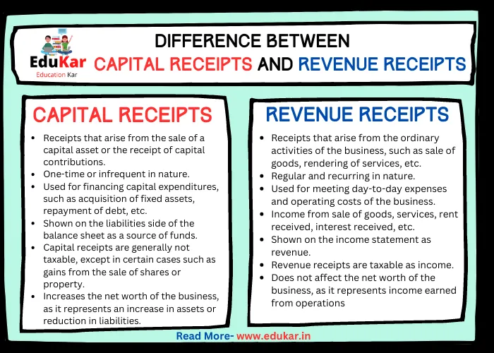 Difference between Capital Receipts and Revenue Receipts