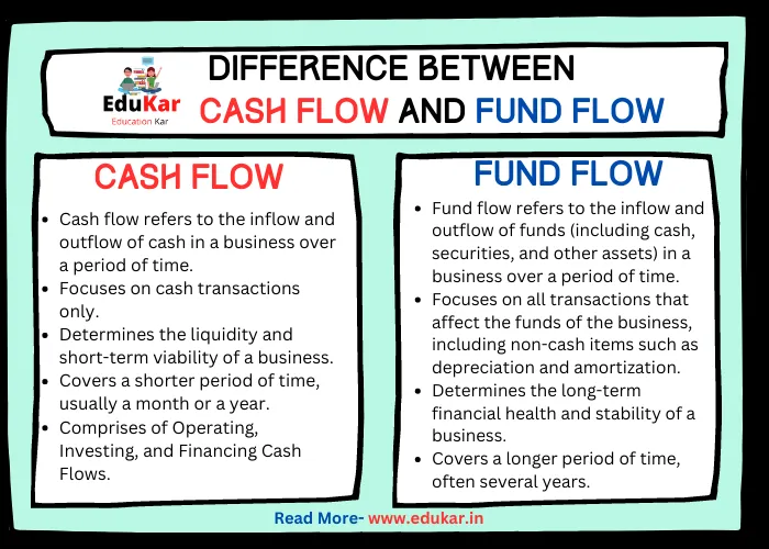 Difference between Cash Flow and Fund Flow