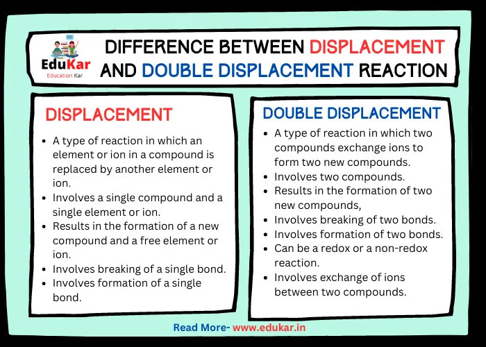 Difference between Displacement and Double Displacement Reaction