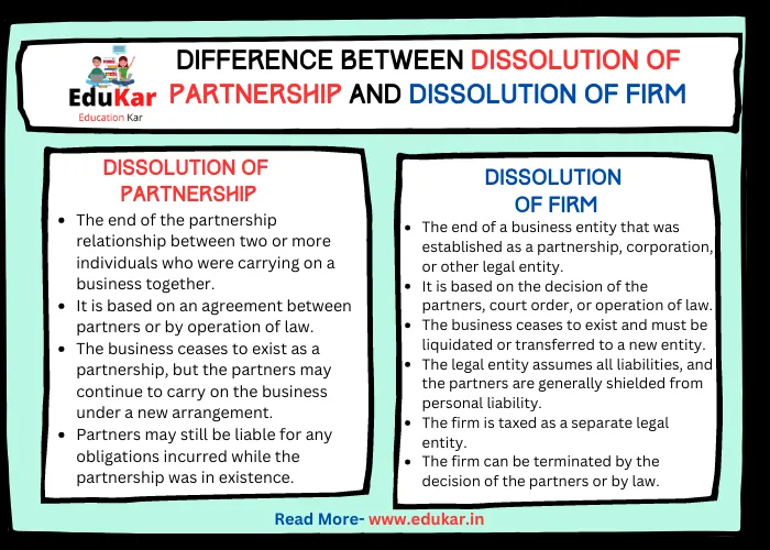 Difference between Dissolution of Partnership and Dissolution of Firm