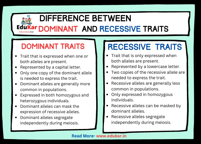Difference between Dominant and Recessive Traits