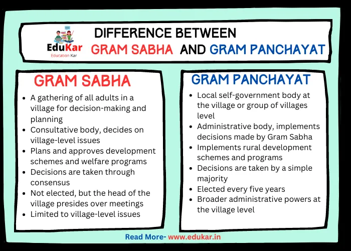 Difference between Gram Sabha and Gram Panchayat