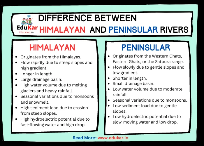 Difference between Himalayan and Peninsular Rivers