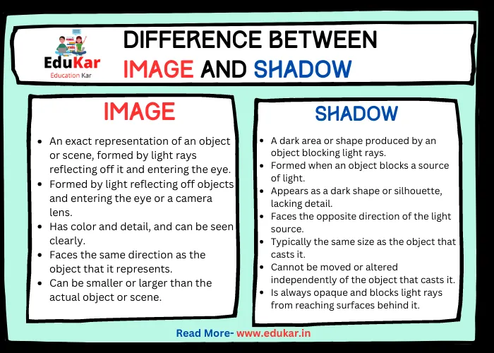 Difference between Image and Shadow