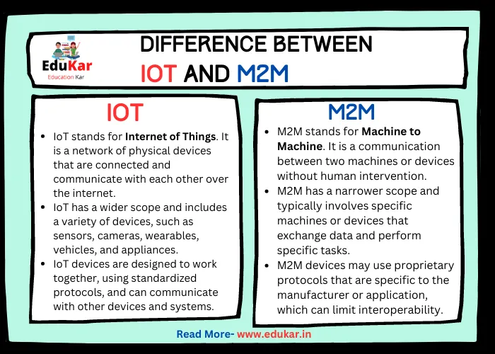 Difference between IoT and M2M