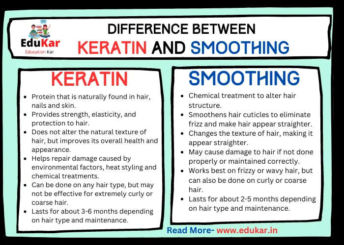 Difference between Keratin and Smoothing 