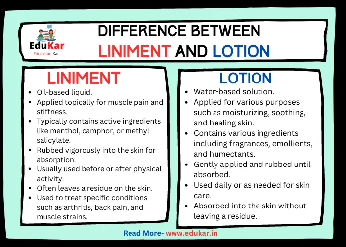Difference between Liniment and Lotion