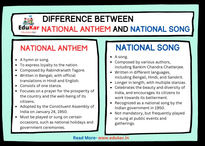 Difference between National Anthem and National Song