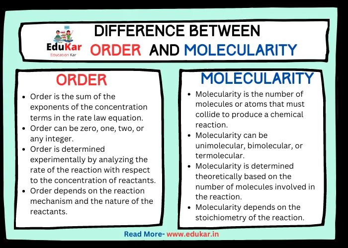 Difference between Order and Molecularity