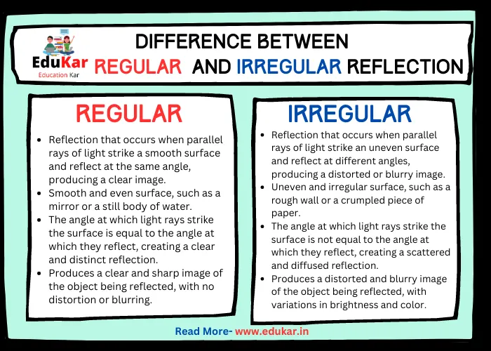 Difference between Regular and Irregular Reflection