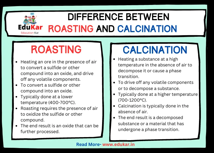 Difference between Roasting and Calcination