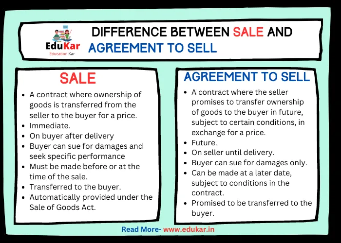 Difference between Sale and Agreement to Sell