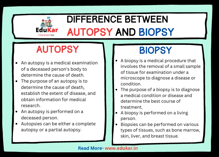 Difference between Autopsy and Biopsy