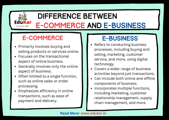 Differences between E-Commerce and E-Business