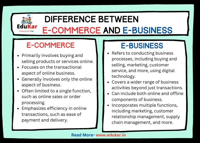 Difference Between Sale And Agreement To Sell Edukar India