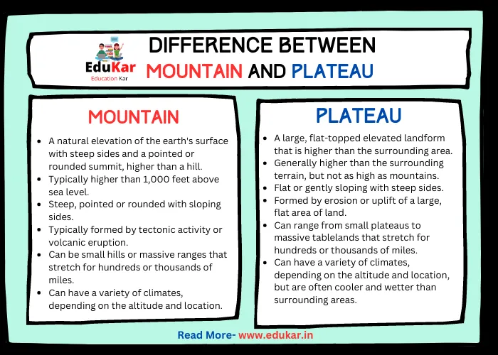 Difference between Mountain and Plateau