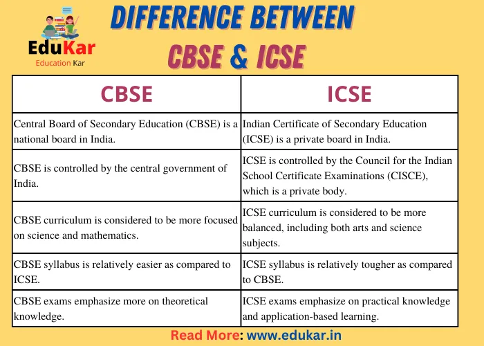 Difference Between CBSE and ICSE