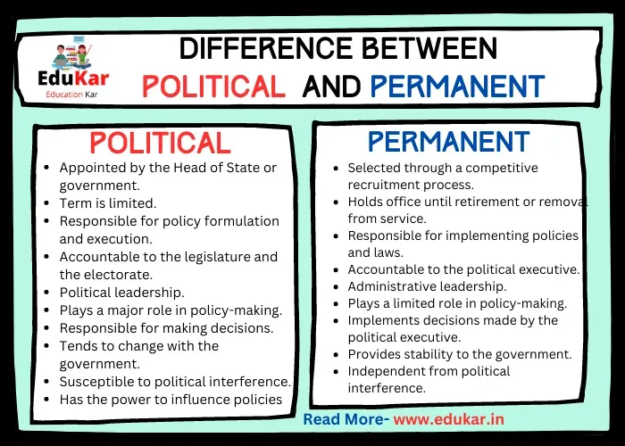 Difference Between Political and Permanent Executive