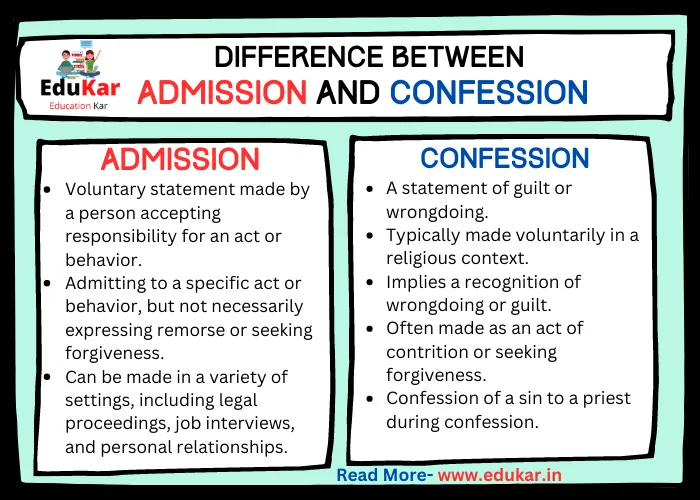 Difference between Admission and Confession