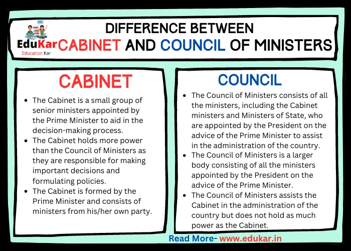 Difference between Cabinet and Council of Ministers