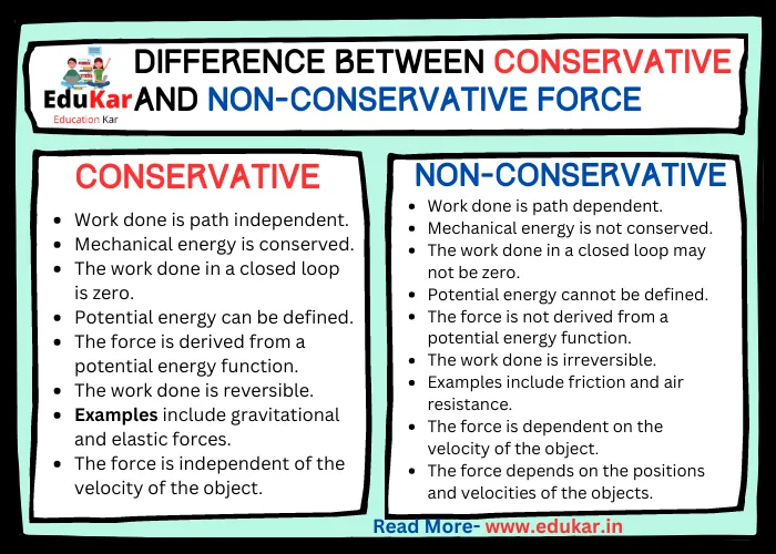 Difference between Conservative and Non-Conservative Force