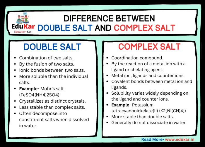 Difference between Double Salt and Complex Salt