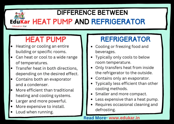 Difference between Heat Pump and Refrigerator