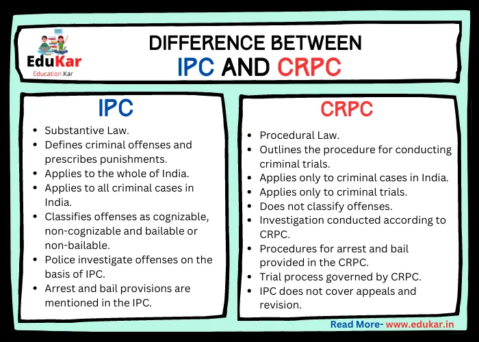 Difference between IPC and CRPC