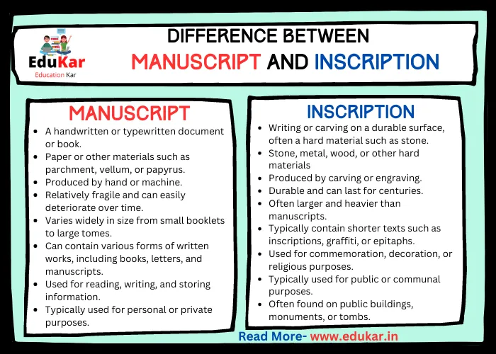 Difference between Manuscript and Inscription