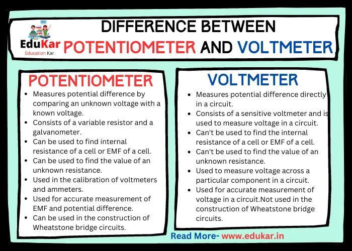 Difference between Potentiometer and Voltmeter