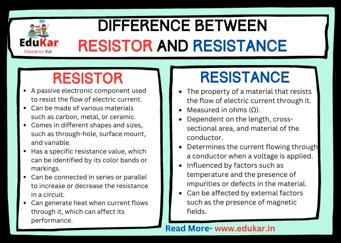 Difference between Resistor and Resistance