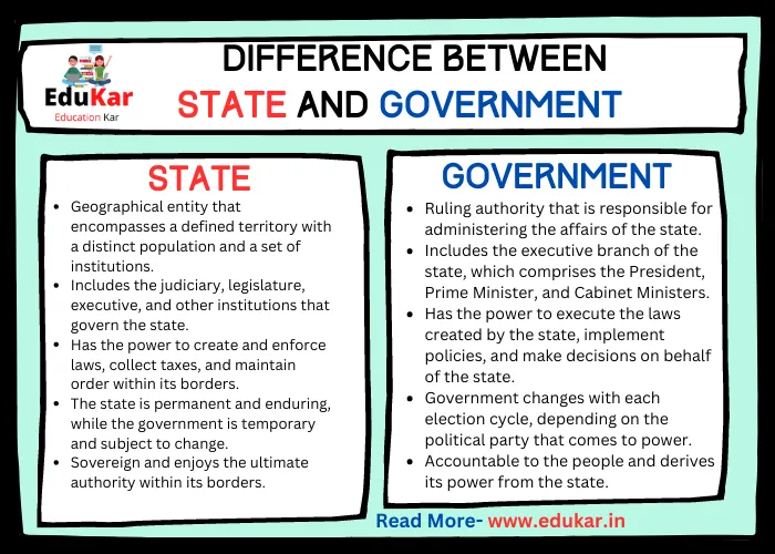 Difference between State and Government
