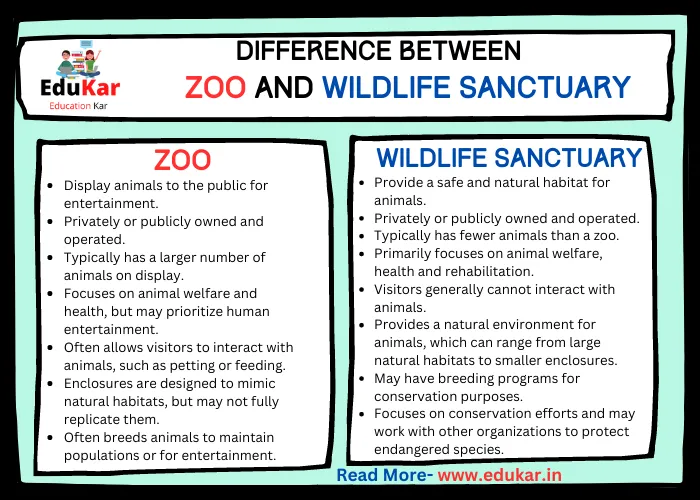 Difference between Zoo and Wildlife Sanctuary