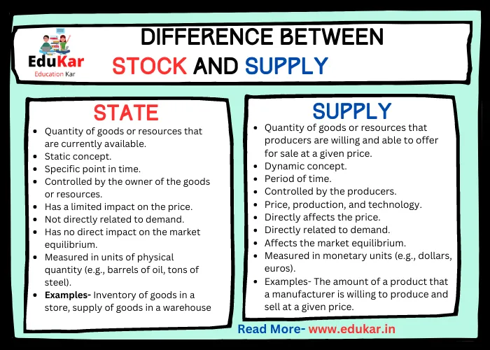 difference between stock and supply