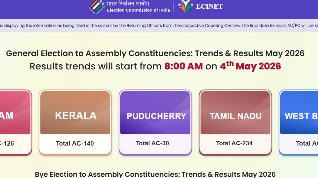 Best Election Result Updates Latest Trends, Winners, and Public Reactions